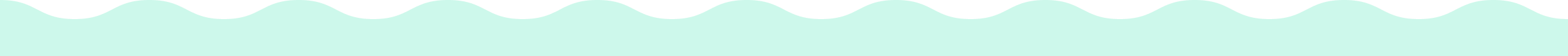 Lainetus